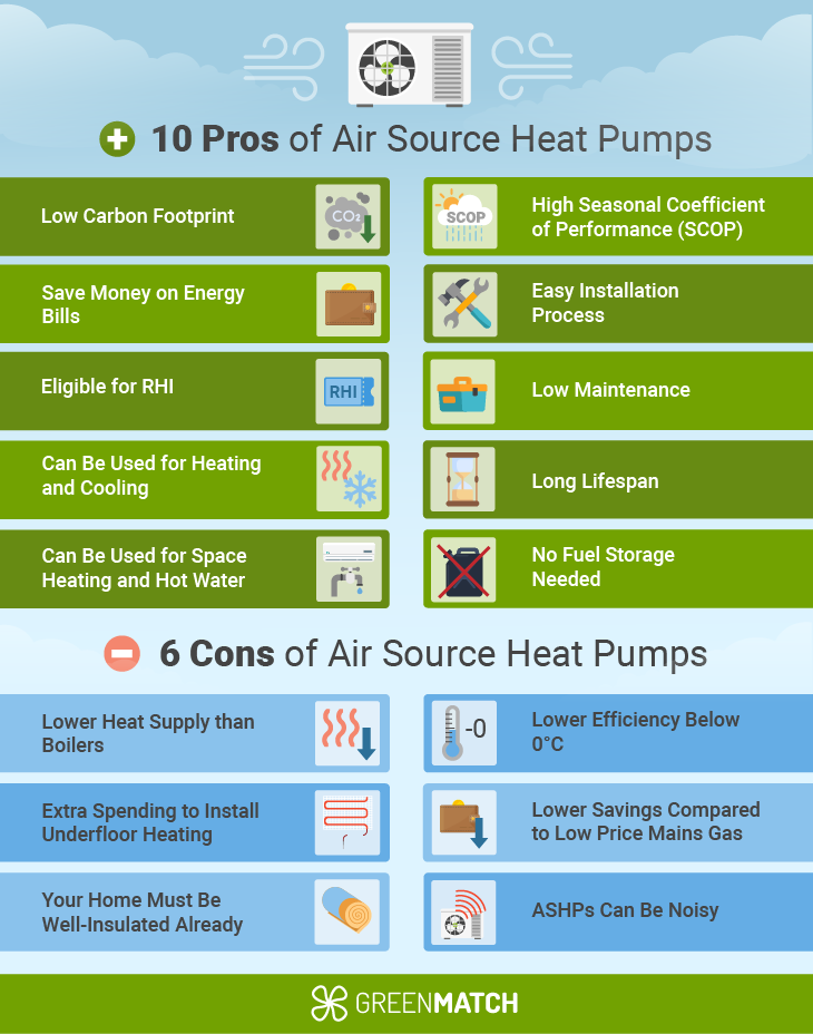 how much energy does a heat pump use